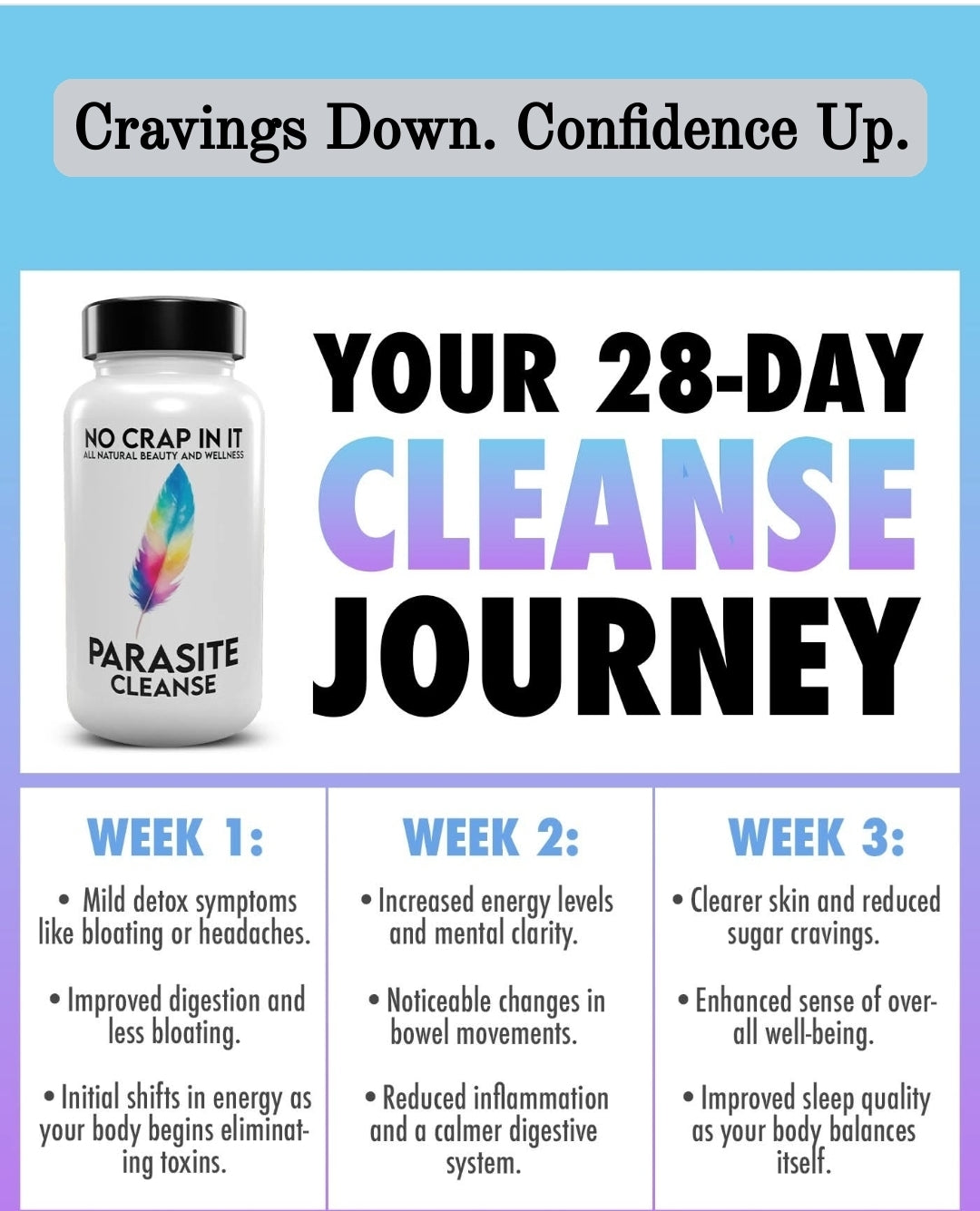 SELF CARE PRODUCTS